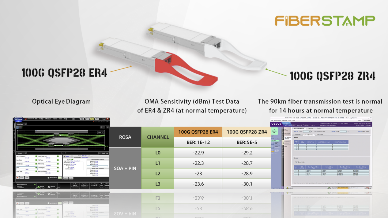 FIBERSTAMP Launches 100G Ultra-long Distance Dual-rate QSFP28 ER4/ZR4 ...