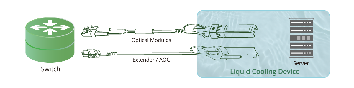 Immersible Extender - FIBERSTAMP