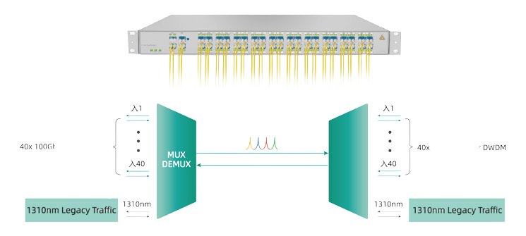 Smart Optical Line System Application