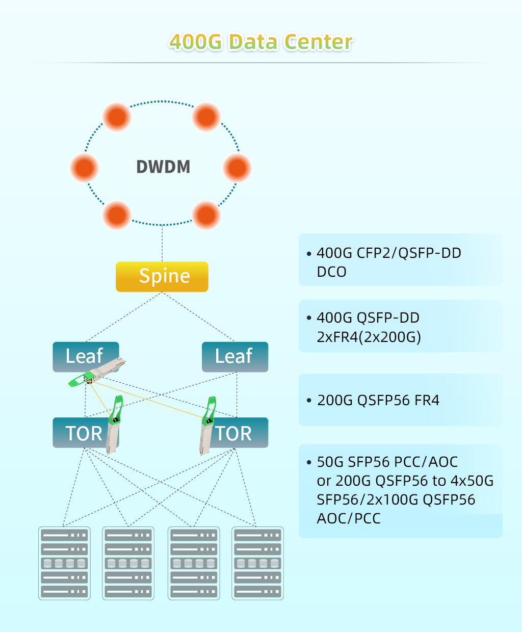 400g-data-center-solution