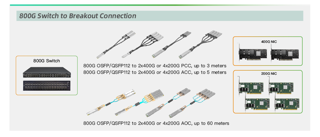 800g-dac-solutions