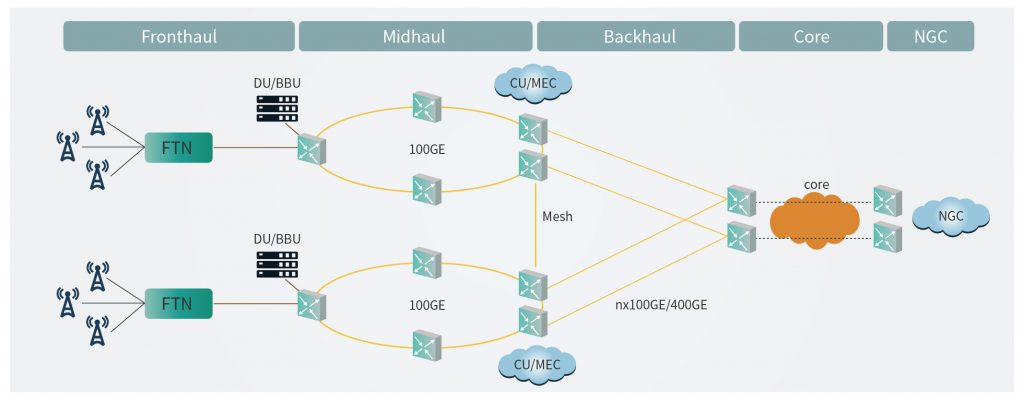 Application scenarios of 5G carrying optical modules - FIBERSTAMP