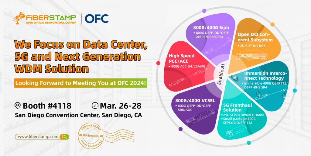 OFC2024: Colorful Open Optical Network Product Lines Under Painter- FIBERSTAMP