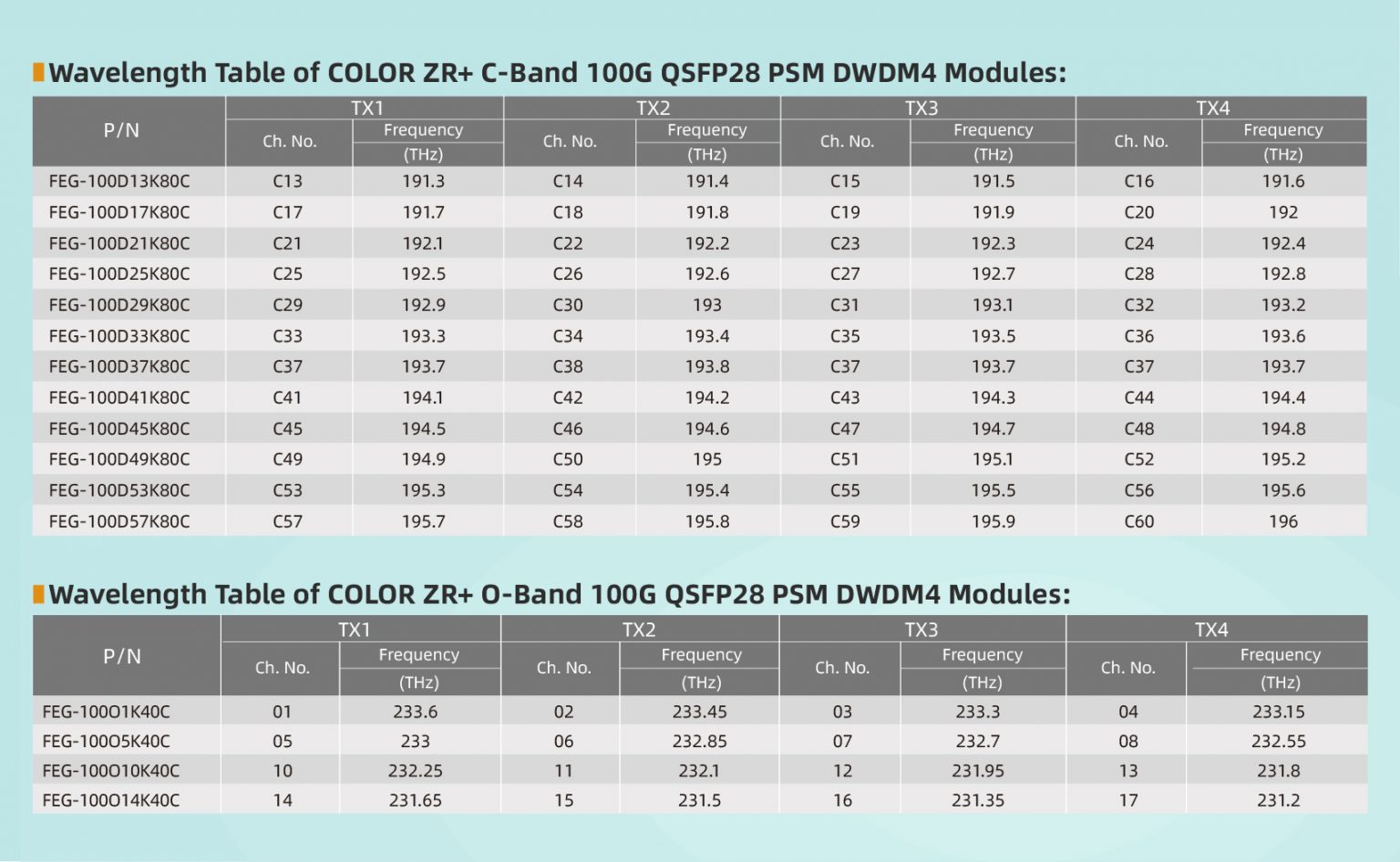 FIBERSTAMP unveil 100G QSFP28 DWDM4 and Non-Coherent Subsystem for ...