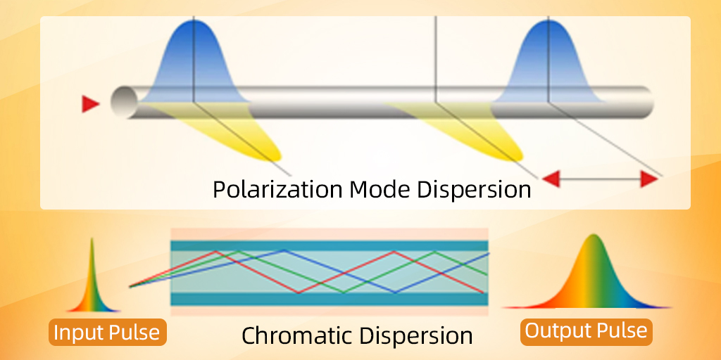 Dispersion and Polarization in Optical Communications
