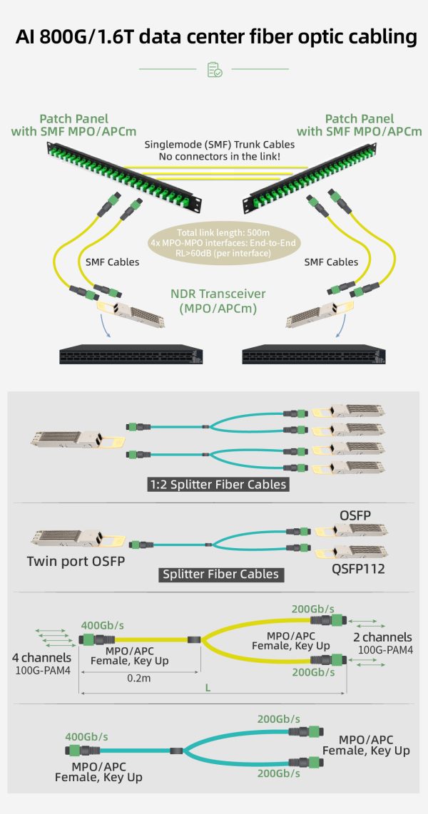 AI 800G / 1.6T Data Center MPO Fiber Cabling Solution for Next-Gen Data ...