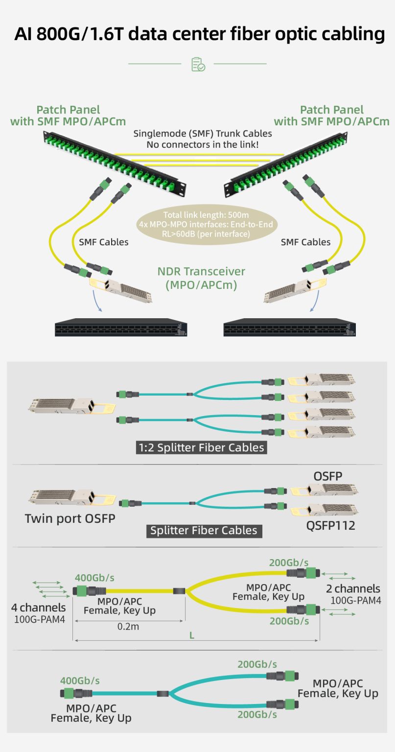 AI 800G / 1.6T Data Center MPO Fiber Cabling Solution for Next-Gen Data ...