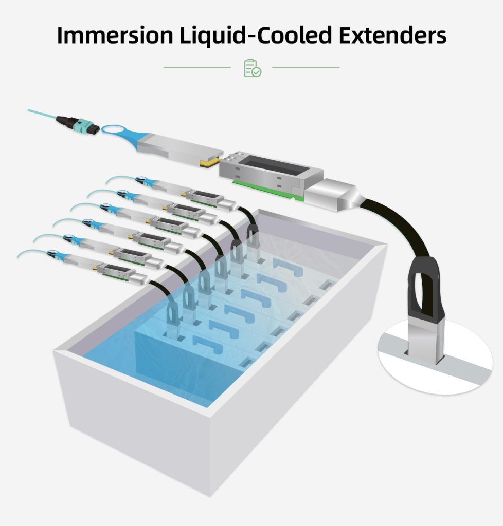 Immersion Liquid-Cooling Optical Extender Solutions for High-Density ...