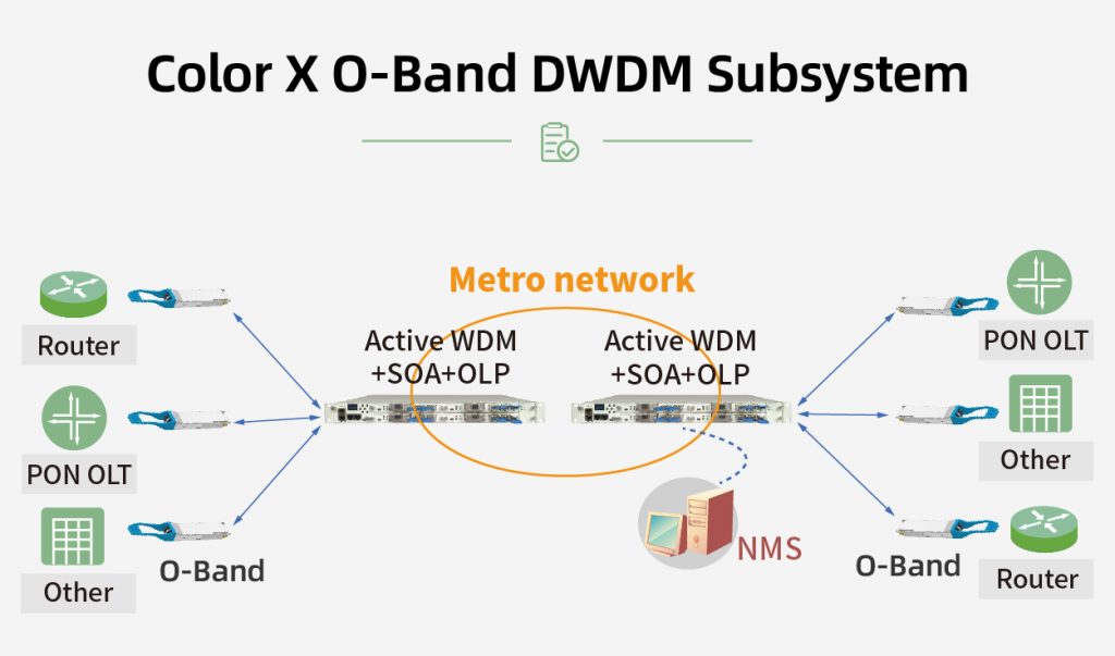 COLOR X SiPh DWDM Optical Solution for Metro, DCI & 5G Fronthaul ...
