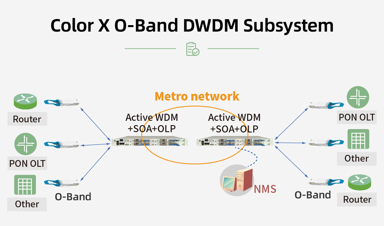 COLOR X SiPh DWDM Optical Solution for Metro, DCI & 5G Fronthaul ...