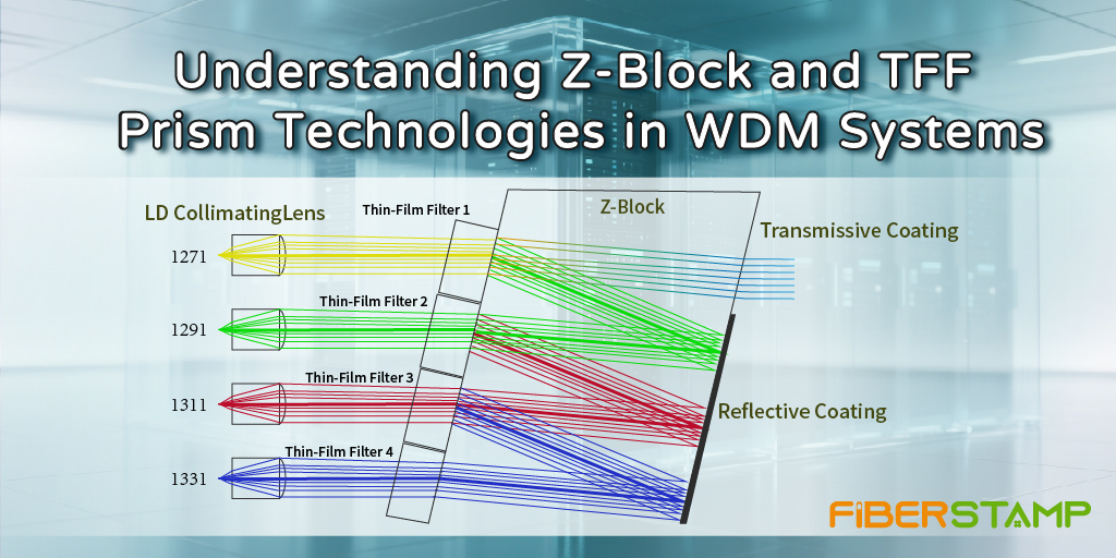 Inside the Optics: Understanding Z-Block and TFF Prism Technologies in WDM Systems
